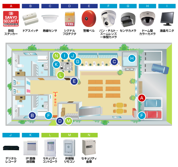 病院・福祉施設のシステム例