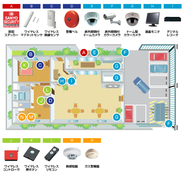 マンションのシステム例