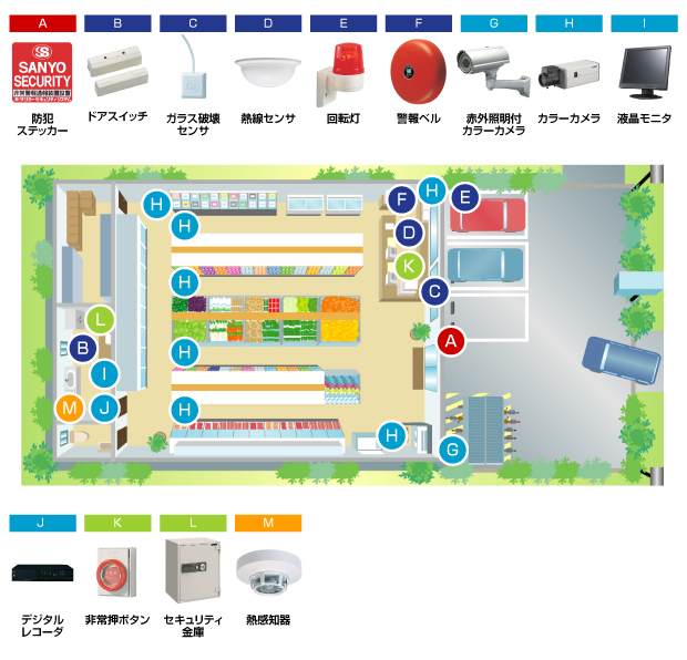店舗・スーパー・コンビ二のシステム例