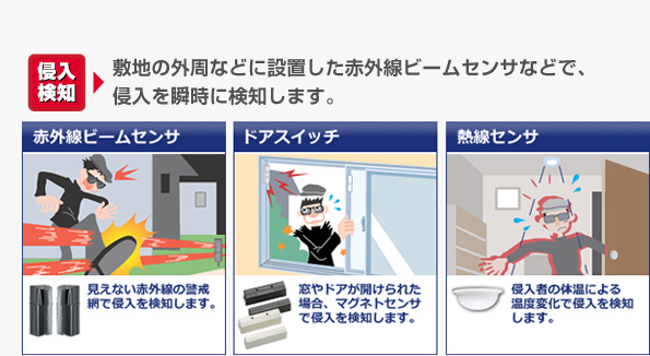 侵入検知